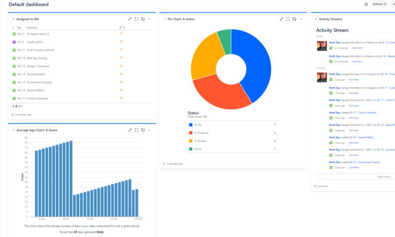 jira-dashboard jira dashboard