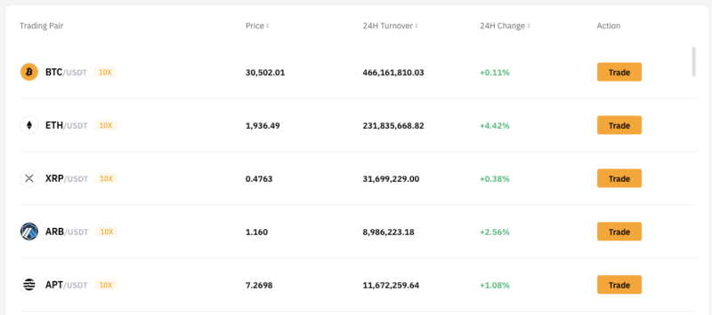 bybit spot trading on margin