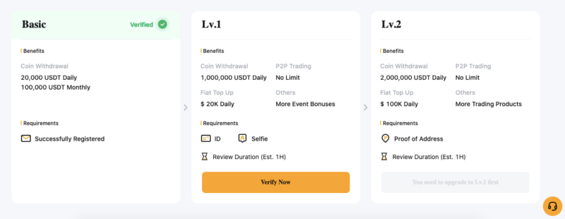 bybit verification levels