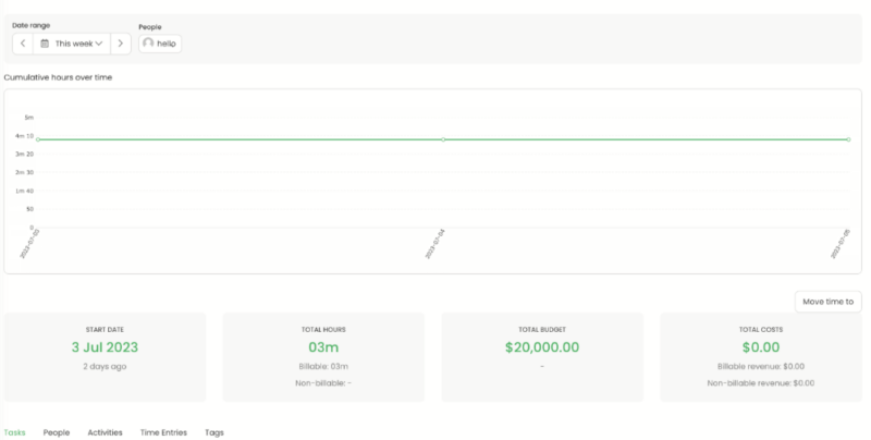 timecamp budget management