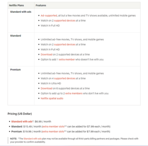 netflix-us-plans netflix us plans