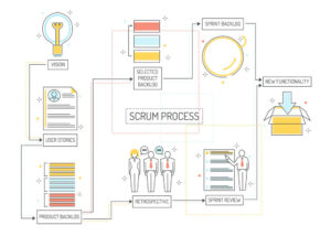 scrum-process scrum process