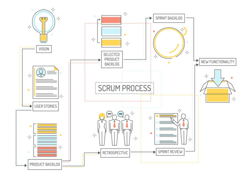 scrum process