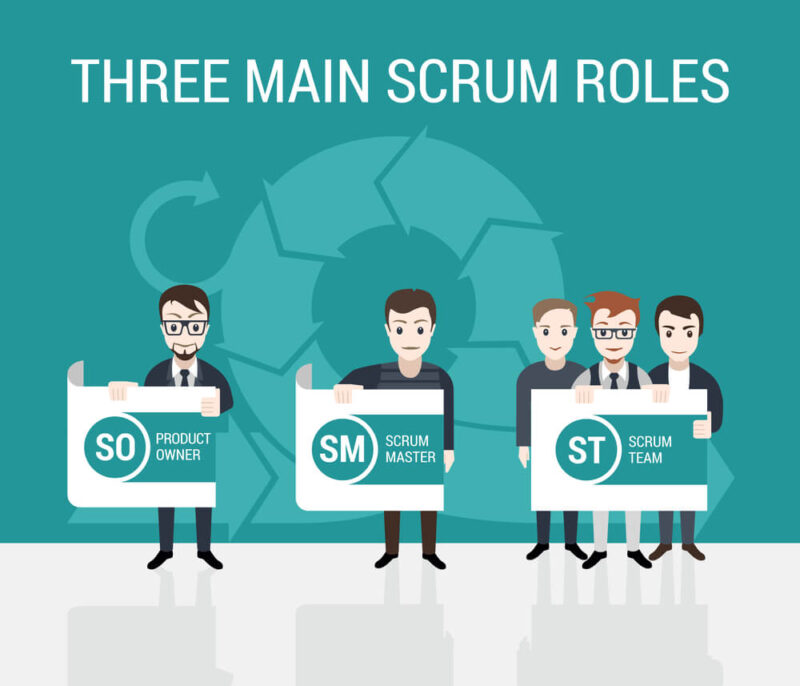 scrum roles