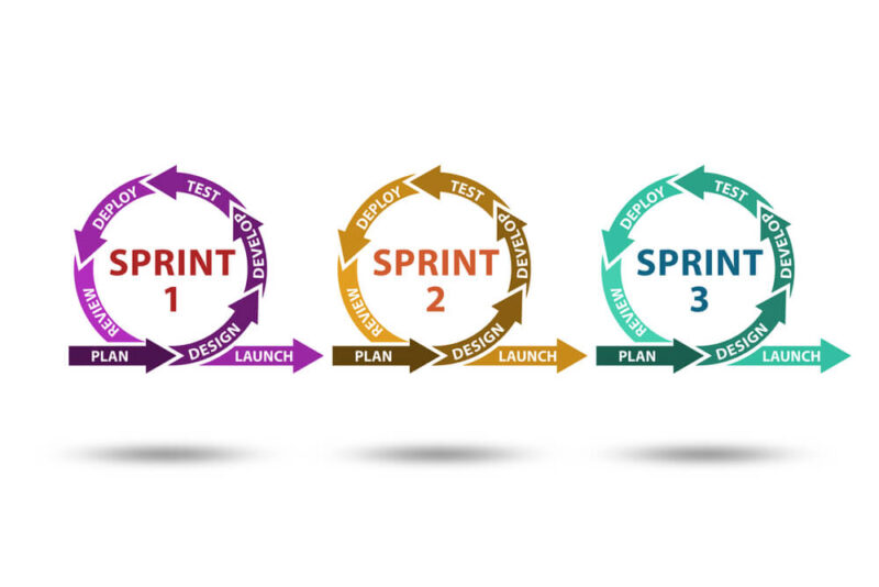 scrum sprints