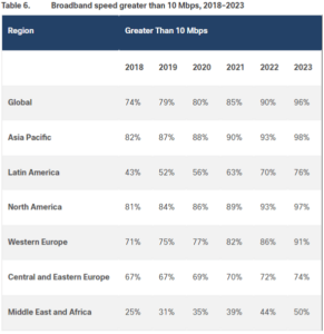 broadband-speeds-10mbps broadband speeds 10mb