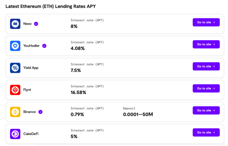 ethereum lender interest rates