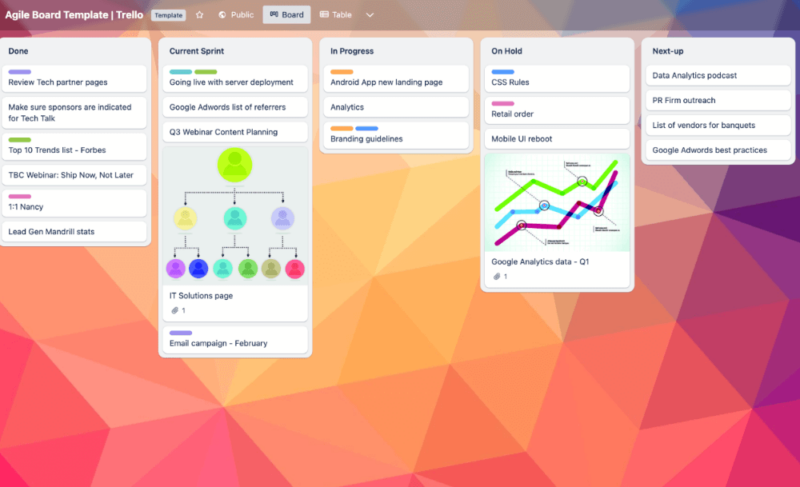 trello agile