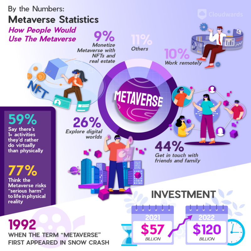 metaverse by the numbers