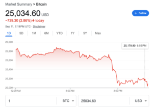bitcoin-one-day-price bitcoin one day price