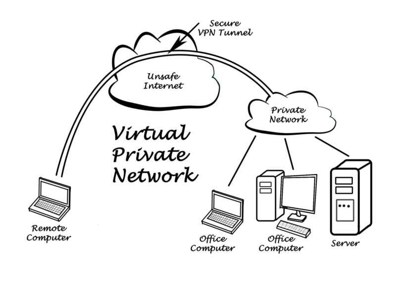 diagram-of-vpn-tunneling diagram of vpn tunneling