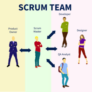scrum-team scrum team