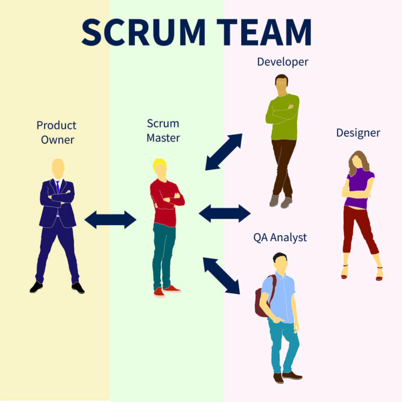 scrum team