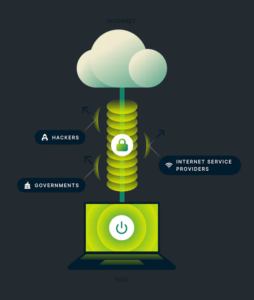 Expressvpn-security Expressvpn security