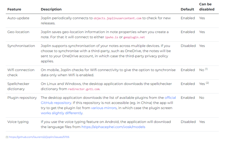 Joplin-privacy-policy