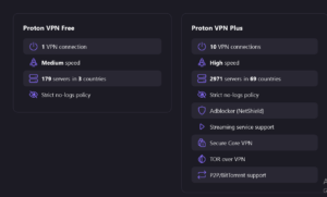 ProtonVPN-stats ProtonVPN stats