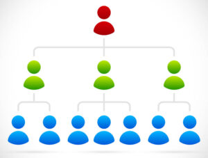 hierarchial-structure hierarchical structure