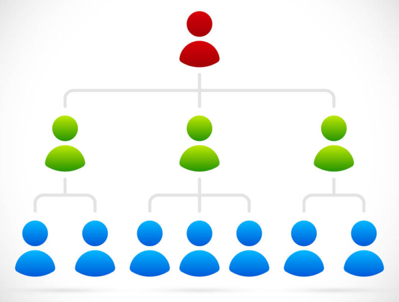 hierarchical structure