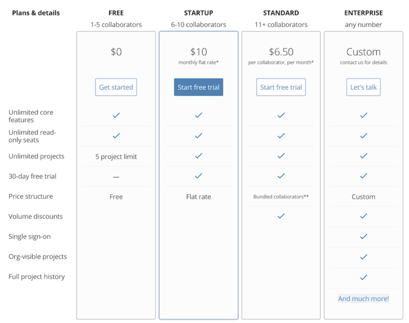 pivotal tracker pricing