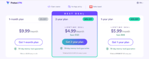 protonVPN-pricing protonVPN pricing