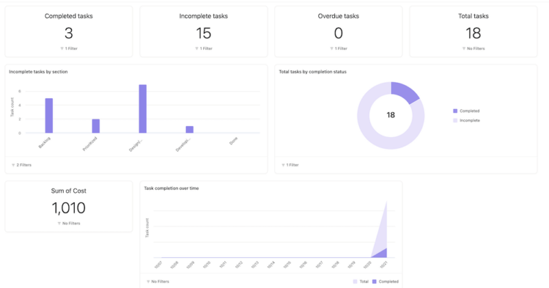 step3 monitor and collaborate