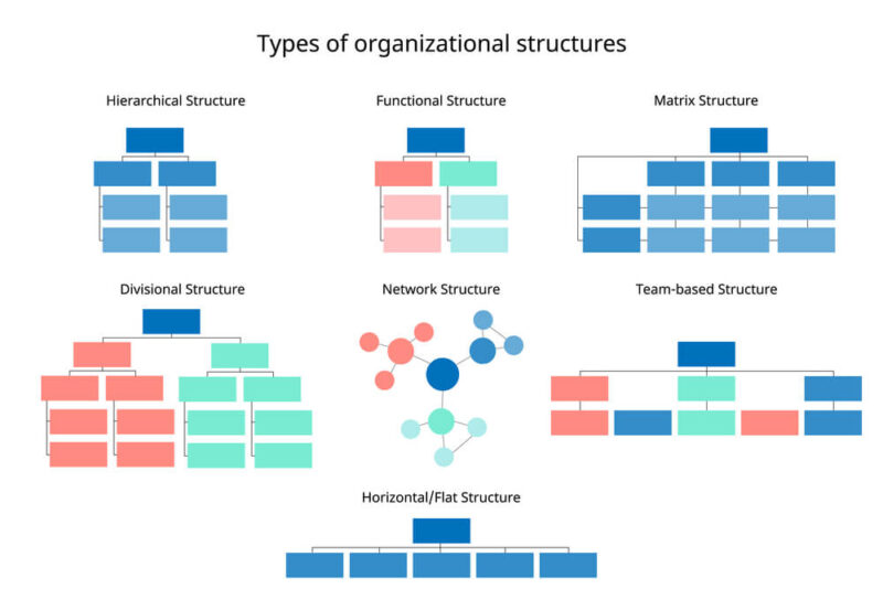 structure overview