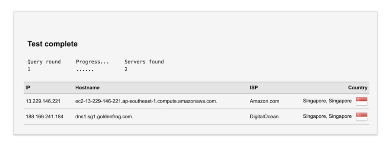 vyprvpn dns leak test