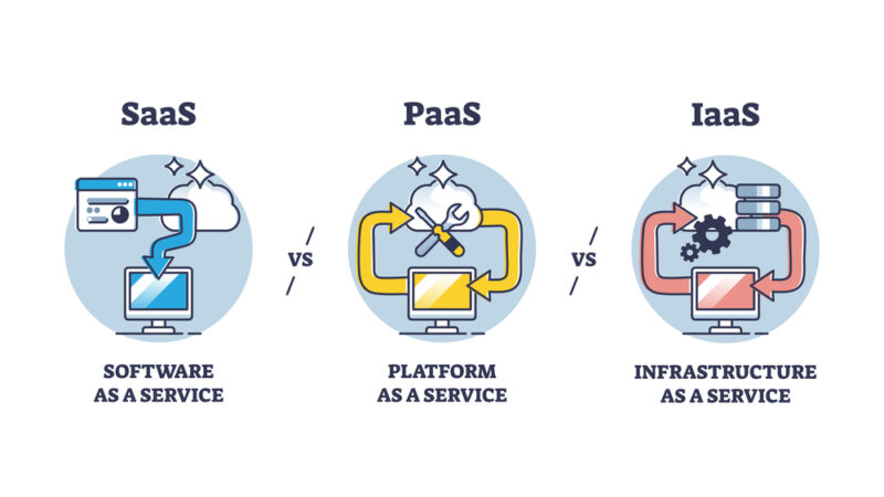 SAAS PAAS IAAS