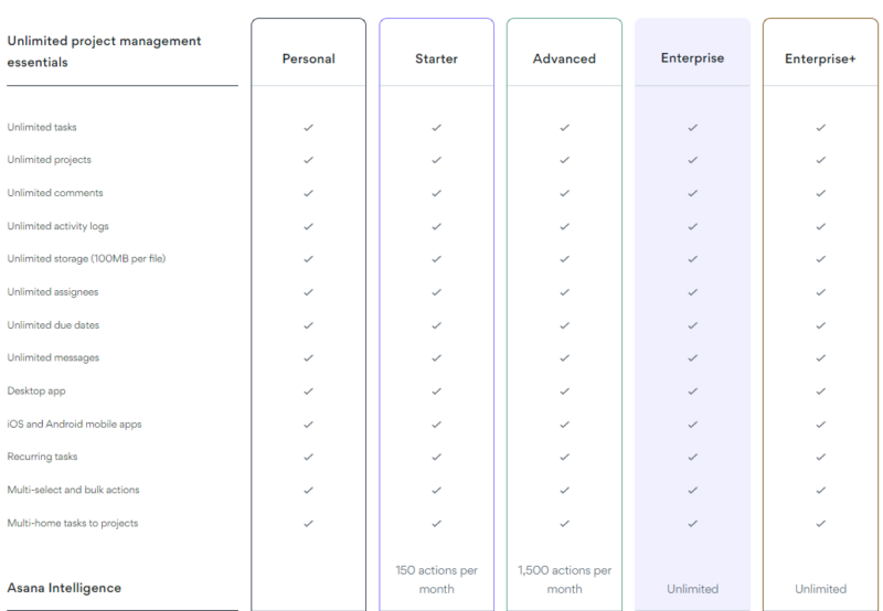 asana pricing