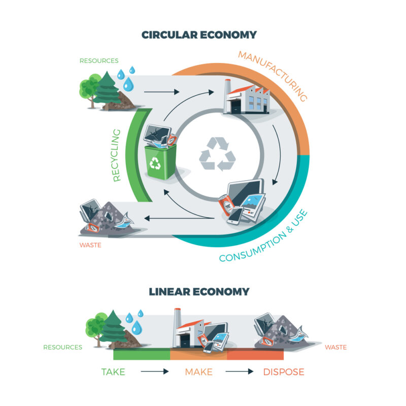 circular economy