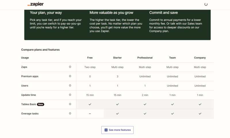 zapier-features zapier features