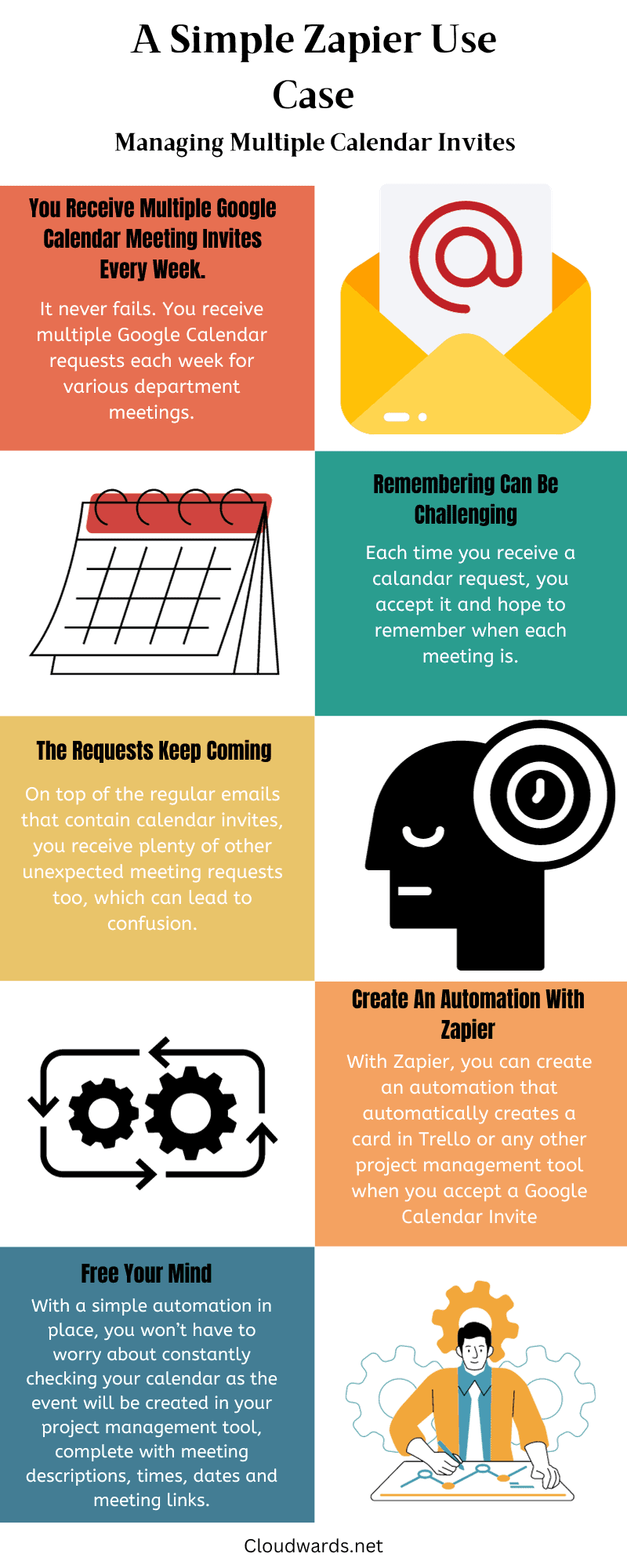 zapier-infographic zapier infographic