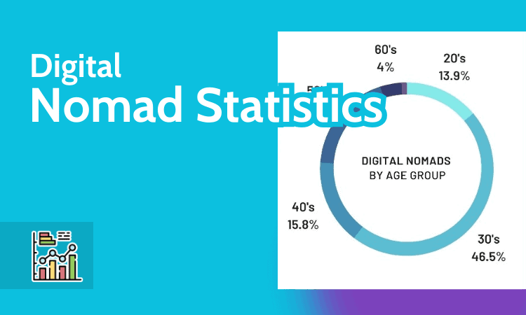 Digital Nomad Statistics