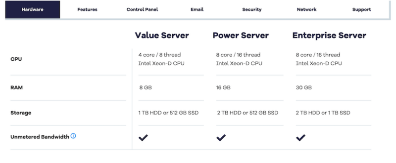 dedicated server hosting