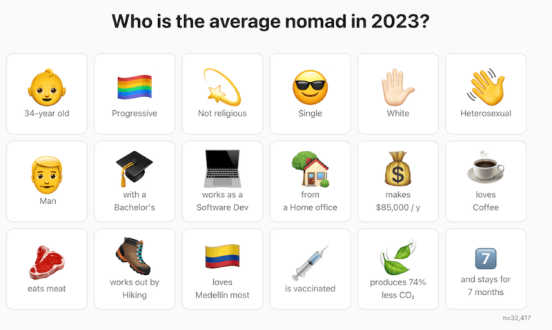 nomad list average nomad