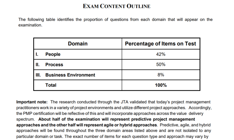 pmp exam categories