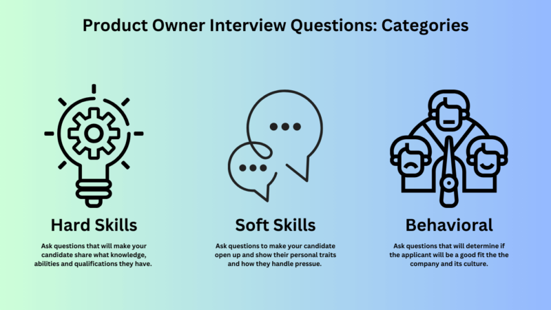 product owner interview categories