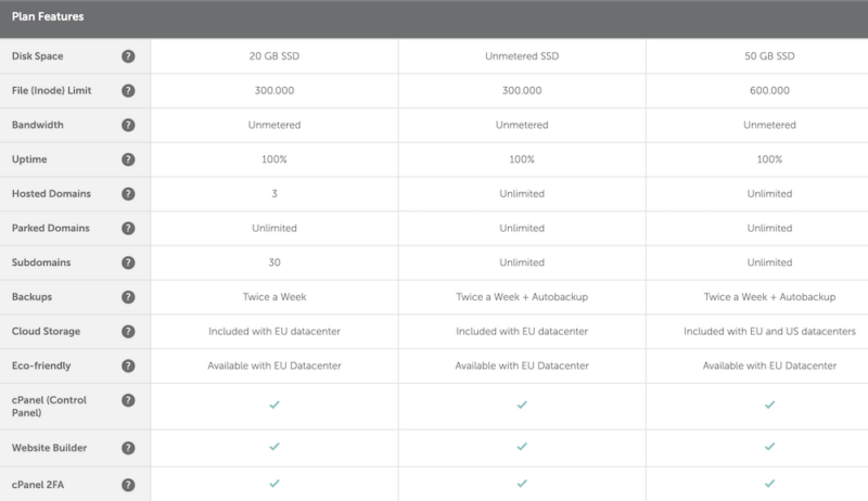 shared hosting