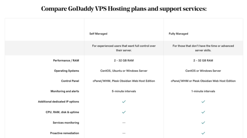 vps hosting