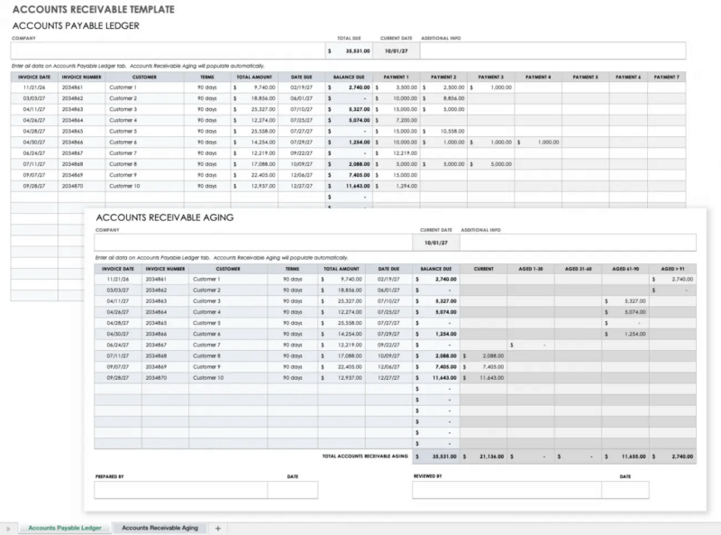 smartsheet finance template