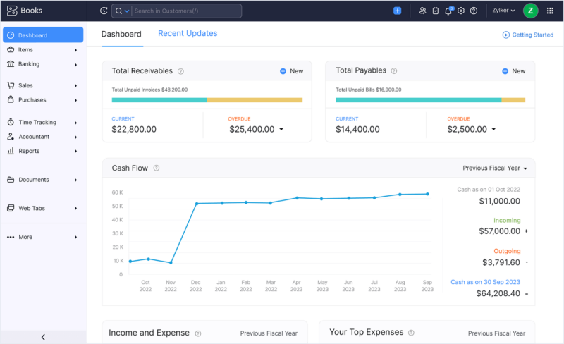 zoho accounting