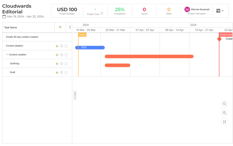 ntask gantt view