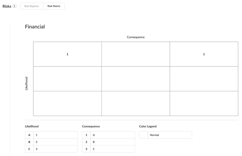 ntask risk matrix