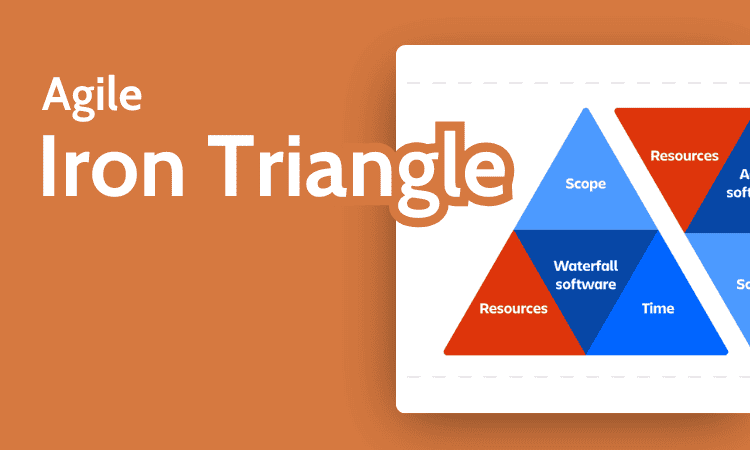 Agile Iron Triangle Explained Definition Examples For 2026 Agile Iron Triangle Explained Definition Examples For 2026