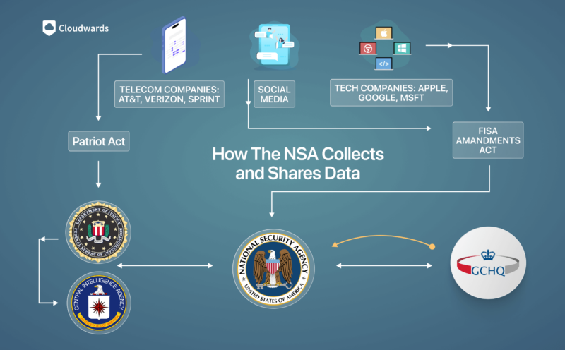 How-the-NSA-collects-your-data How the NSA collects your data