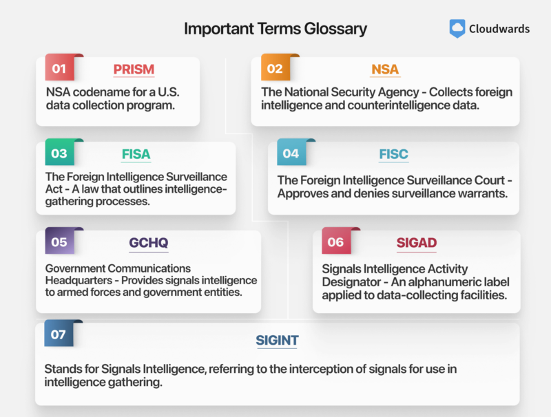nsa-acronyms nsa acronyms