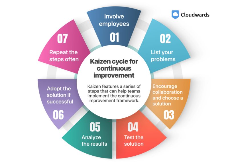 implementing-kaizen implementing kaizen