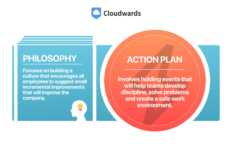 kaizen-mindset kaizen mindset