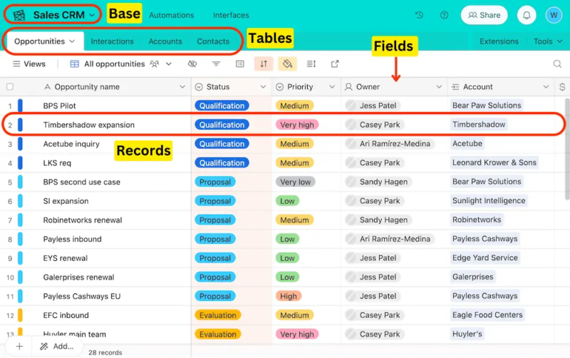 airtable data management features