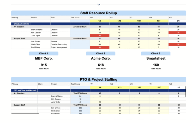 Smartsheet-payroll Smartsheet payroll